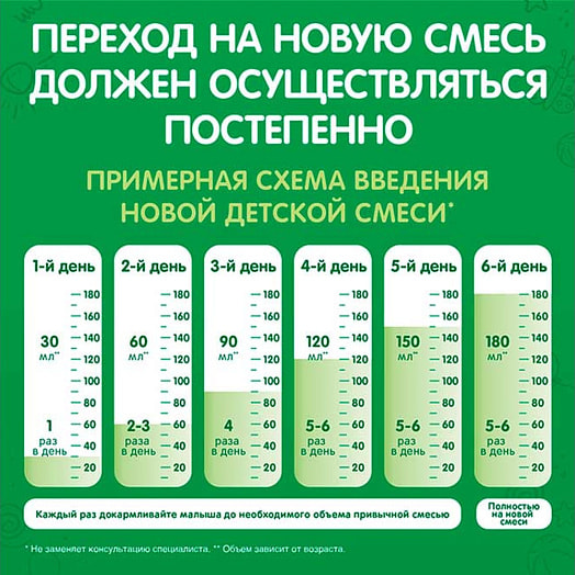 Смесь Nestogen 1 1.05кг сухая молочная с ОМЕГА-3 Россия
