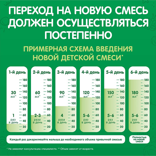 Смесь Nestogen 2 1.05кг сухая молочная с ОМЕГА-3 Россия