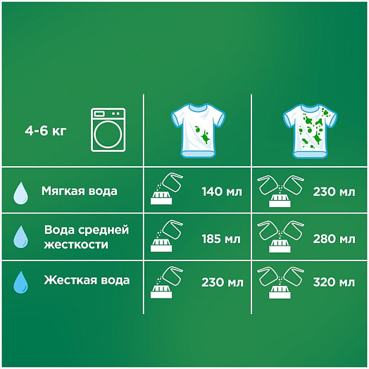 СМС Ariel Color and Style Автомат 450г Procter & Gamble Россия