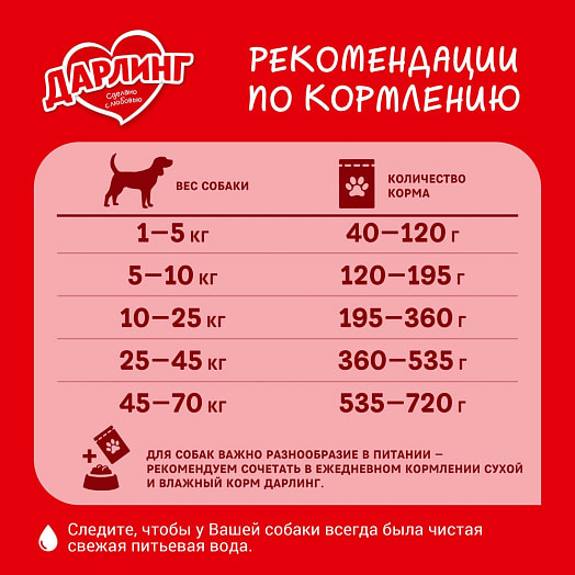 Сухой корм для собак 2кг мясо, овощи ООО Нестле Россия Россия Darling