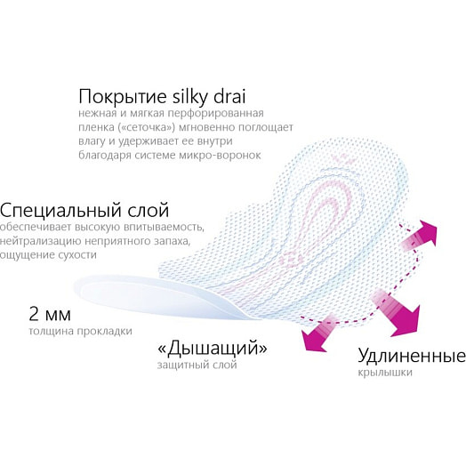 Прокладки гигиенические Bella Perfecta Ultra Green Россия