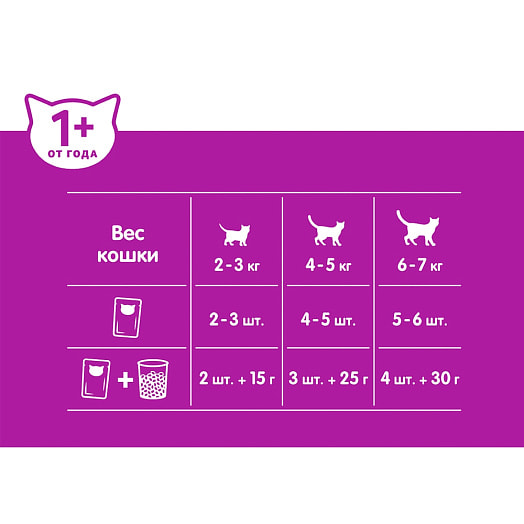 Корм WHISKAS для взрослых кошек Паштет 75г пауч с уткой Марс Россия WHISKAS
