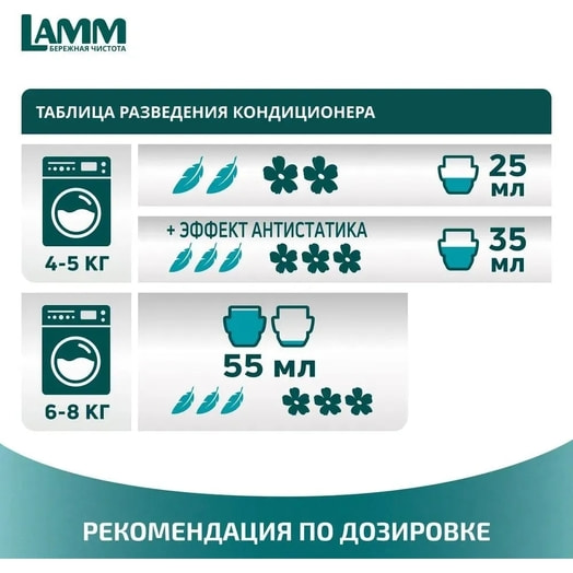 Кондиционер для белья Ламм Цветочный бриз 910мл ООО Хаусхерц корпорэйшн Россия