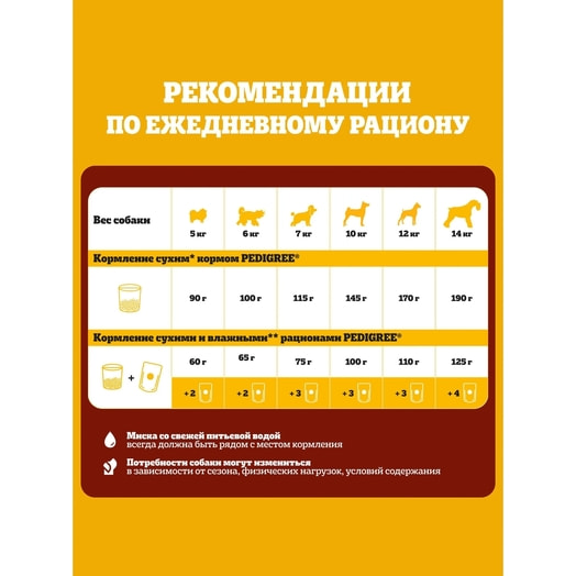 Корм сухой Pedigree Говядина для взр собак малых пород 2кг ООО Марс Россия Pedigree
