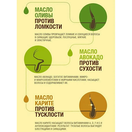 Шампунь Fructis 400мл Тройное Восстановление Россия