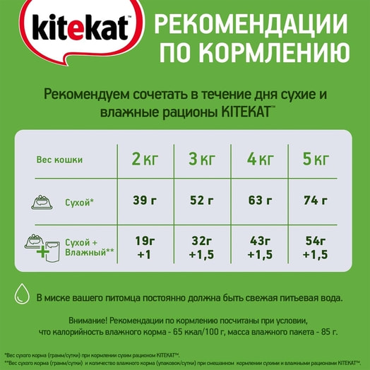 Корм Kitekat для взр кошек со вкусом кролика в соусе 85г пауч Марс Россия Kitekat
