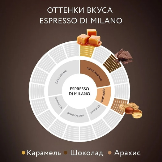 Кофе Jardin 250г Espresso Stile Di Milano молотый Орими Россия
