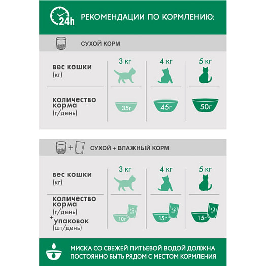 Корм сухой Perfect Fit Курица 650г для стерил кошек Марс Россия PERFECT FIT