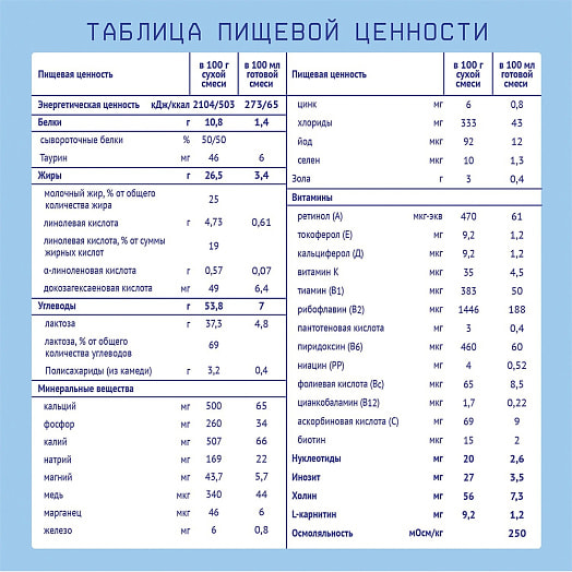 Смесь 350г антирефлюксная ЗАО Инфаприм Россия Нутрилак