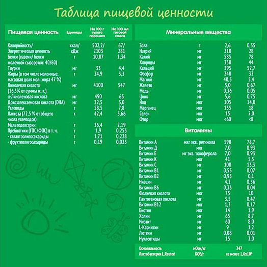 Смесь Nestogen 1 1.05кг сухая молочная с ОМЕГА-3 Россия