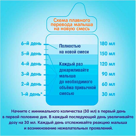 Детская смесь Смесь Nan Тройной комфорт 400г для питания детей с рождения Швейцария